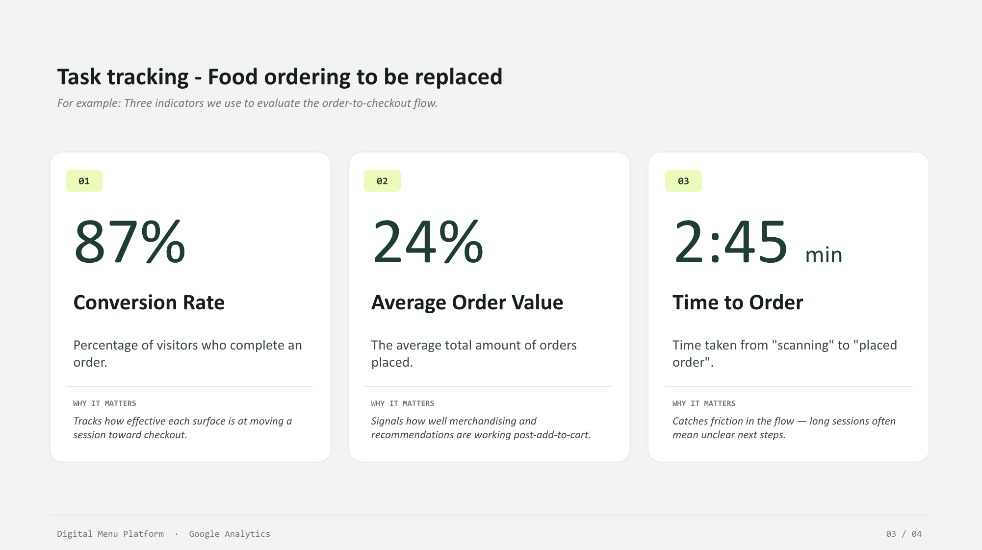 Task tracking example for the food ordering flow — three KPI cards: Conversion Rate 87% (visitors who complete an order), Average Order Value 24% (post-add-to-cart performance), and Time to Order 2:45 min (scanning to placed order), with 'why it matters' notes for each.